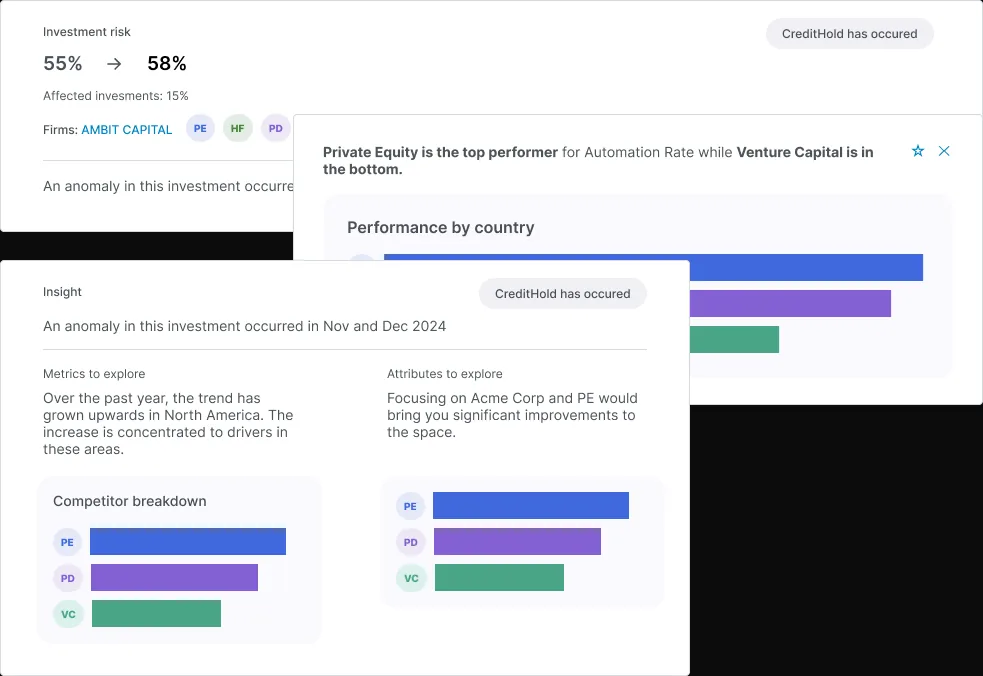 Explorations of the insights feed, testing density and ranking.